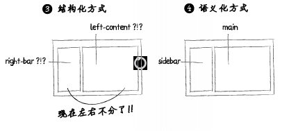css2